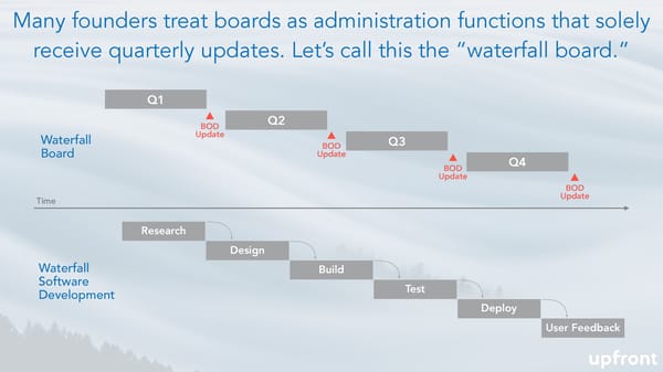 Managing Your Startup Board - Page 13