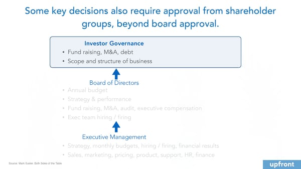 Managing Your Startup Board - Page 31